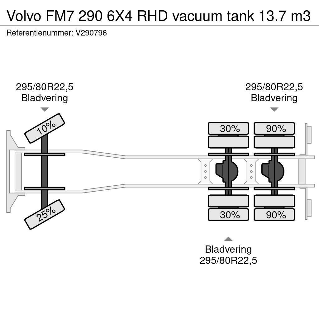 Volvo FM7 290 6X4 RHD vacuum tank 13.7 m3 Camion aspirateur, Hydrocureur