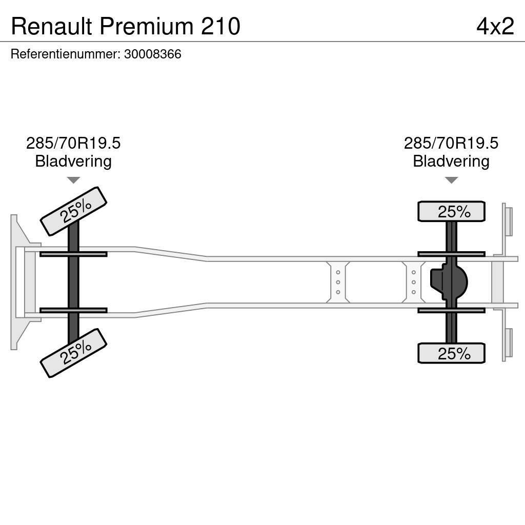 Renault Premium 210 Temperature controlled trucks
