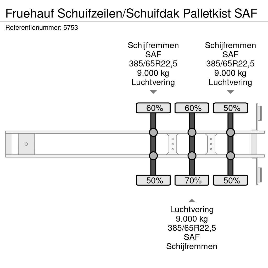 Fruehauf Schuifzeilen/Schuifdak Palletkist SAF Curtainsider semi-trailers