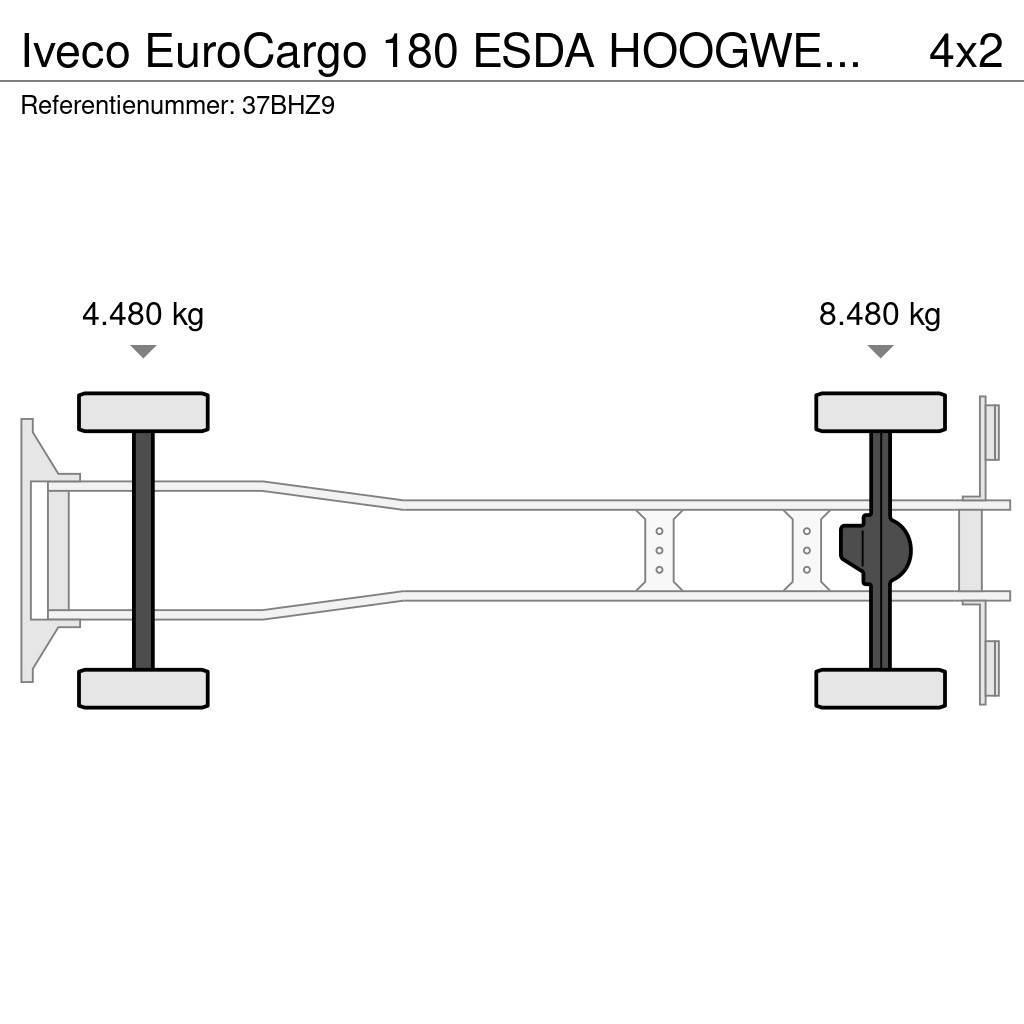 Iveco EuroCargo 180 ESDA HOOGWERKER 23m!!SKYWORKER/ARBEI Truck & Van mounted aerial platforms