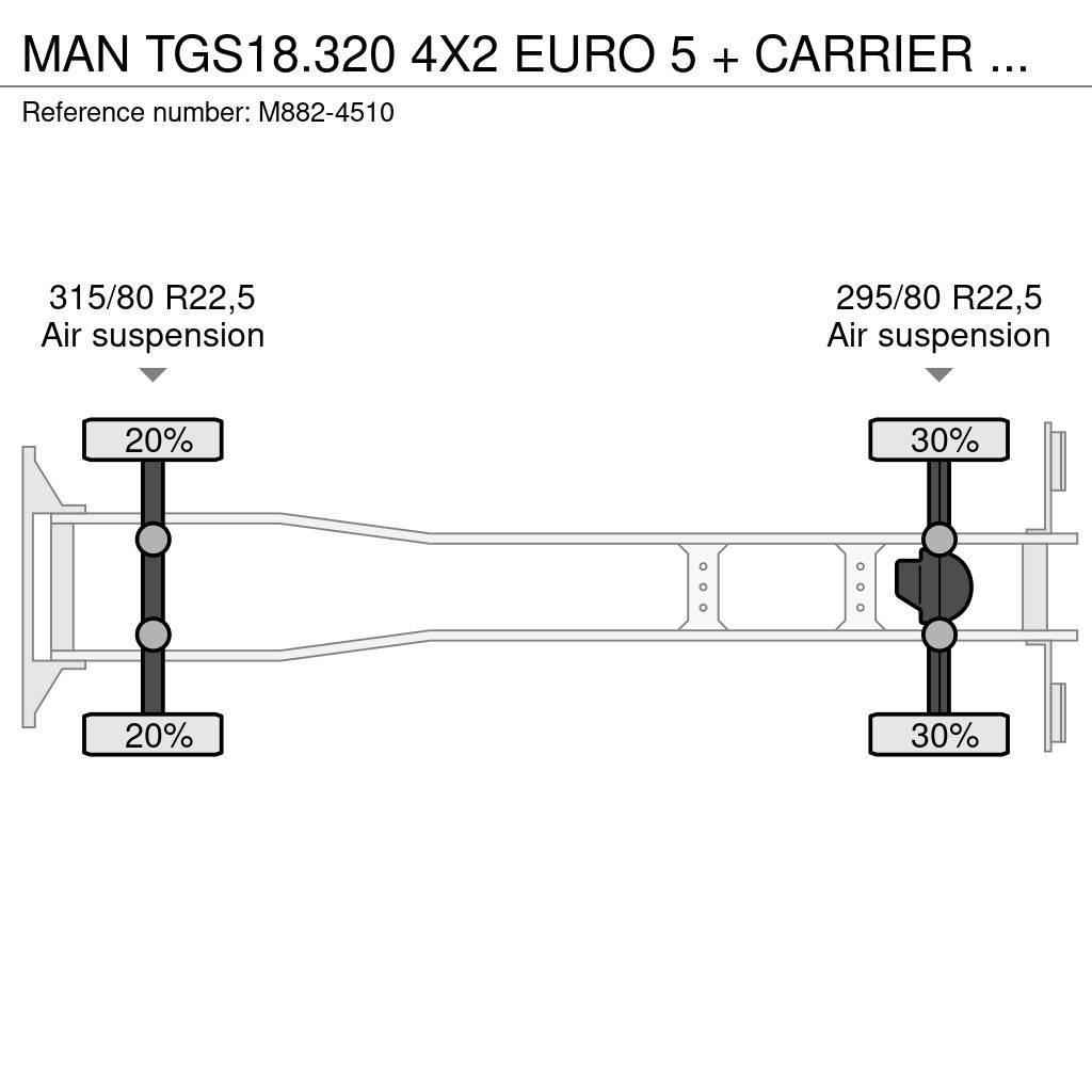 MAN TGS18.320 4X2 EURO 5 + CARRIER SUPRA 750 Temperature controlled trucks