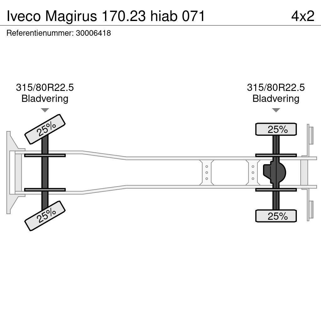 Iveco Magirus 170.23 hiab 071 Crane trucks
