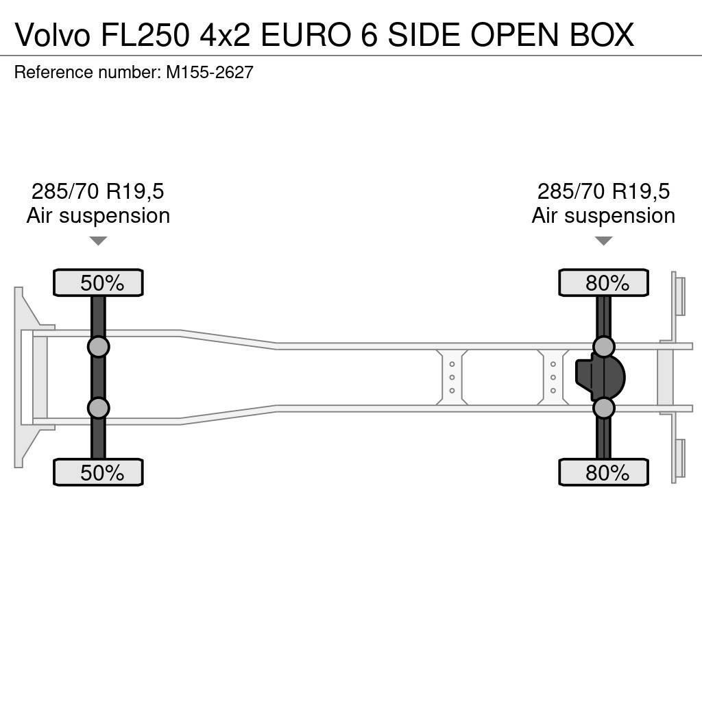 Volvo FL250 4x2 EURO 6 SIDE OPEN BOX Box body trucks