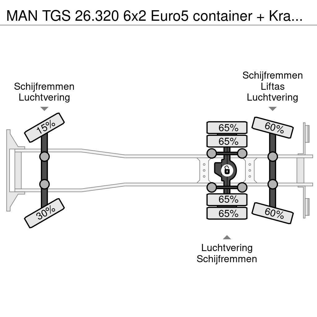 MAN TGS 26.320 6x2 Euro5 container + Kraan Palfinger P Hook lift trucks