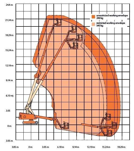 JLG 660 SJ C Nacelles télescopiques