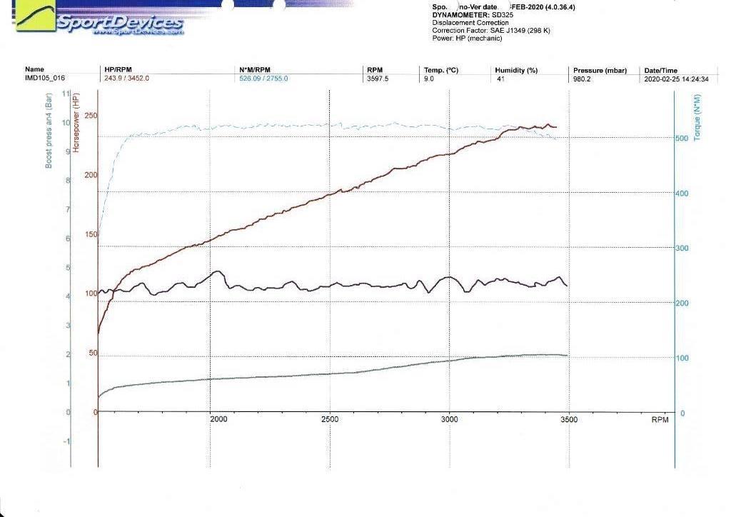 Volvo Penta  TAD720VE Moteur