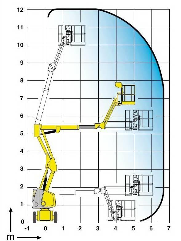 Haulotte HA 12 IP Nacelles articulées