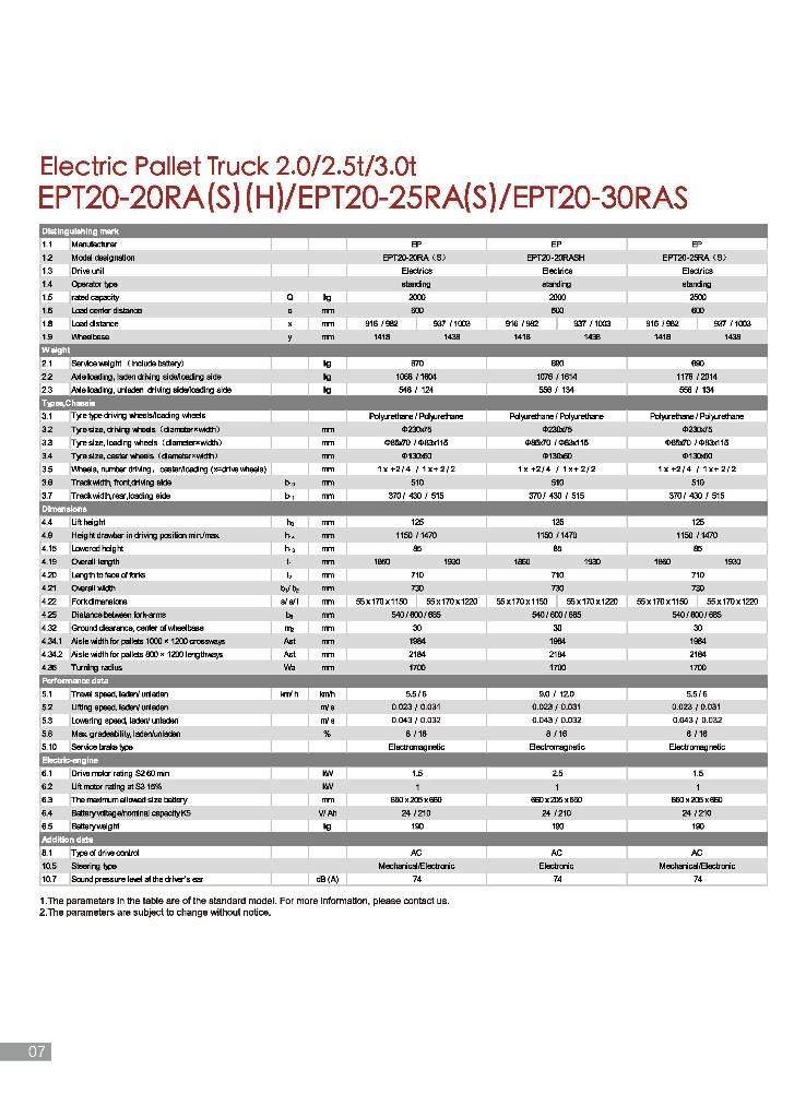 EP EPT 20-20 RA Transpalette accompagnant porté debout