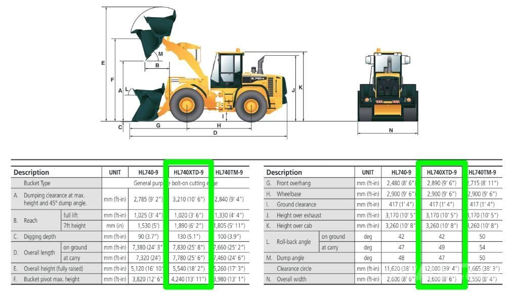 Hyundai HL 740 XTD-9 Chargeuse sur pneus