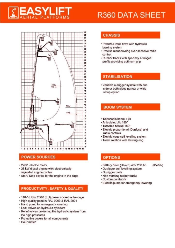 EasyLift R360 Autre nacelle élévatrice