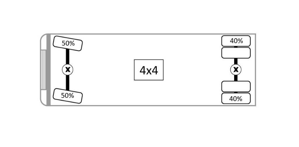 CAT 926 E Chargeuse sur pneus