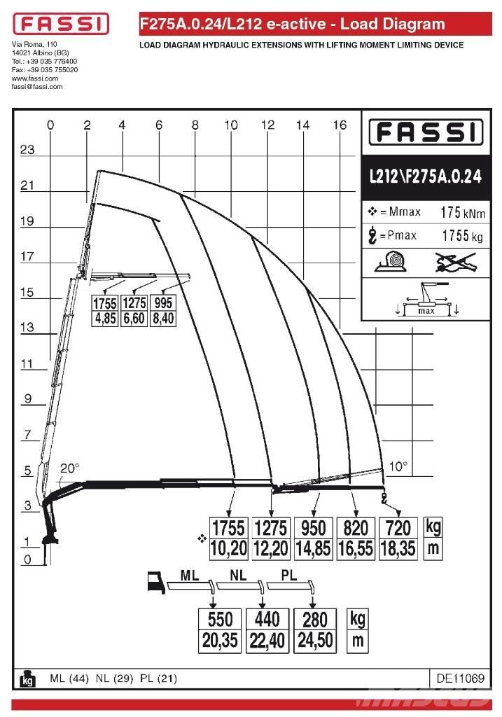 Fassi F275A.0.24L212 Grue auxiliaire