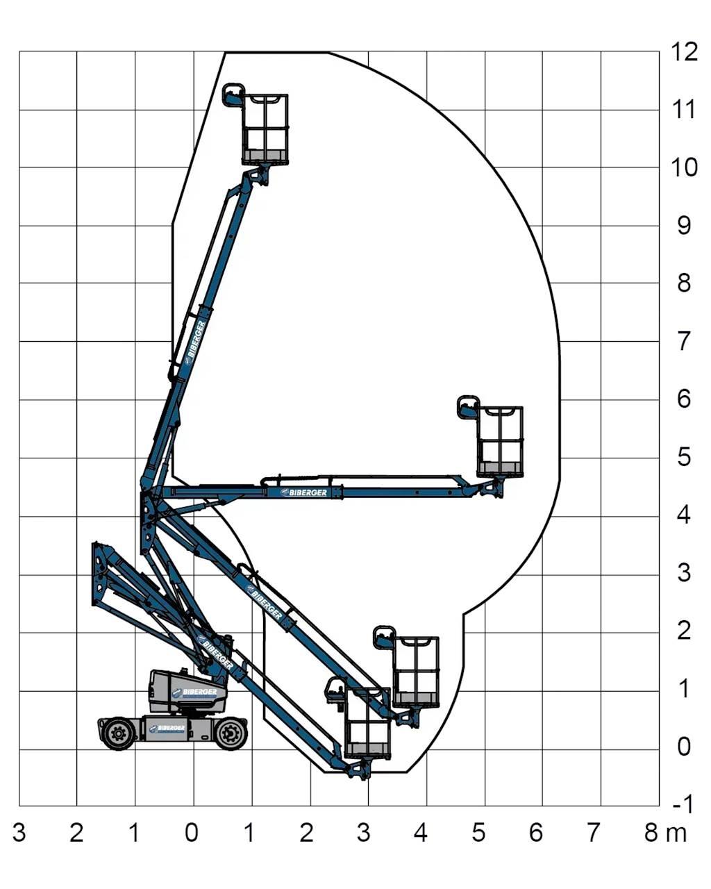 Genie Z33/18 Nacelles articulées
