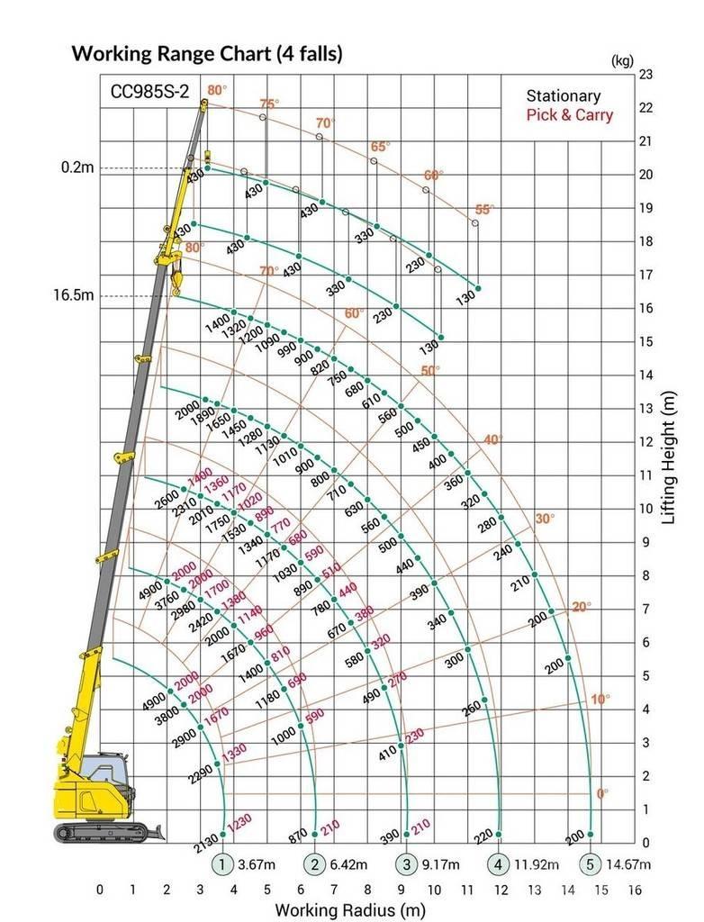Maeda CC985-2 Grue sur chenilles