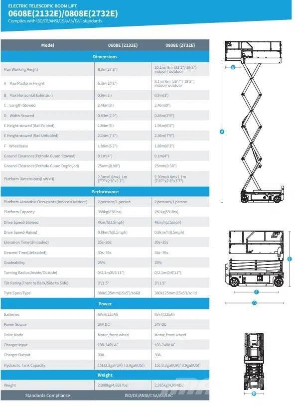 Sinoboom 2732E Nacelle ciseaux