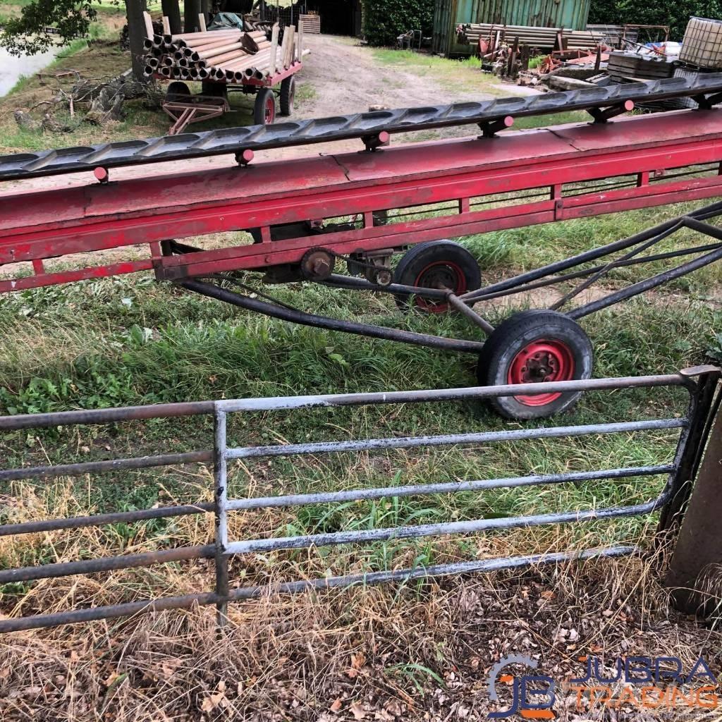   Agriculture - Autres