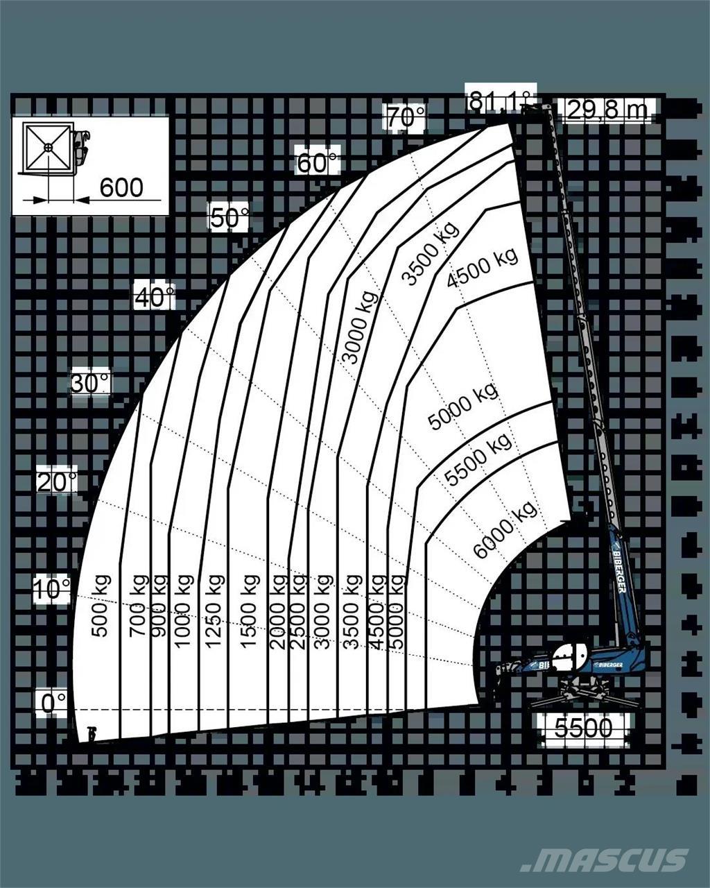 Magni RTH 6.30 SH Chariot télescopique