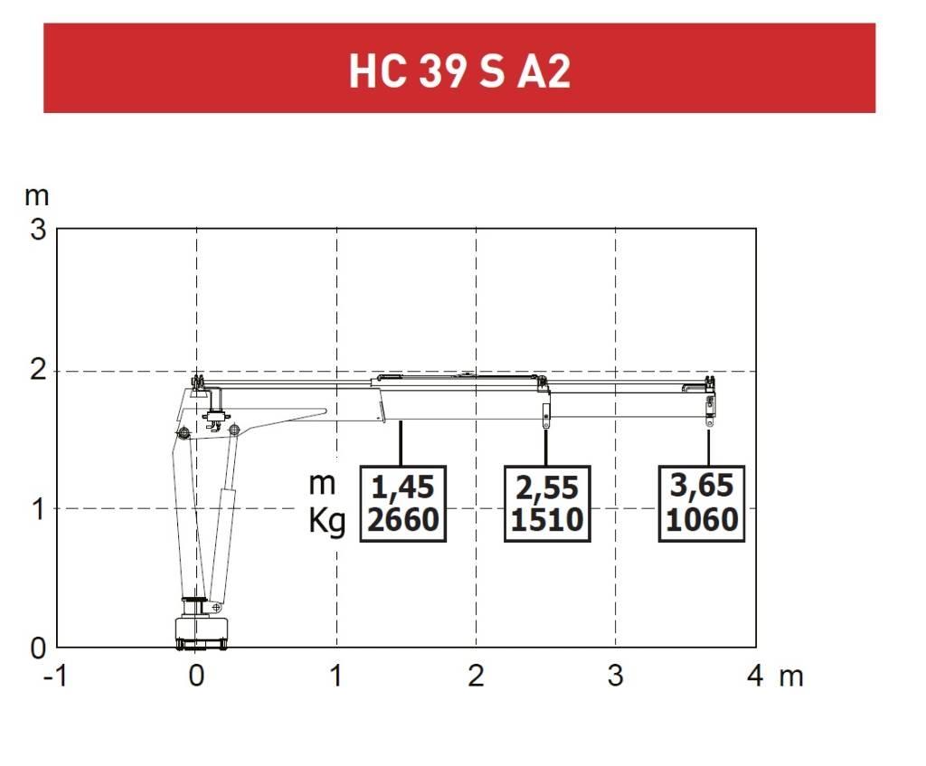  CRANE HC HC 39S A2 Camion plateau ridelle avec grue
