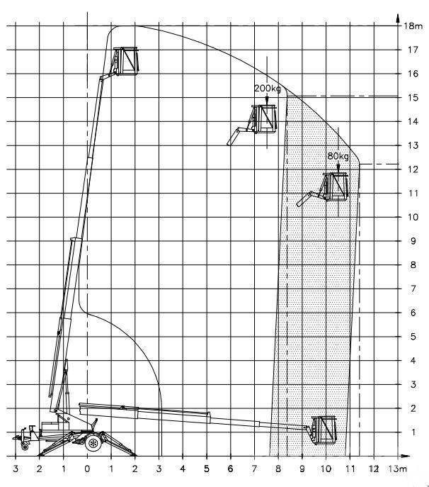 Denka-Lift DK 18 Remorque nacelle