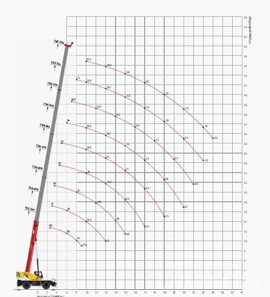 Sany SRE900 / 90 tons Grues tout terrain