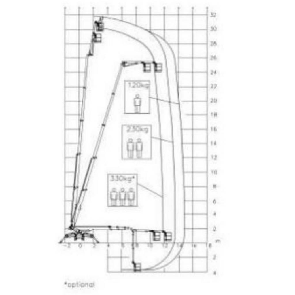 Palazzani XTJ 32 Nacelles télescopiques