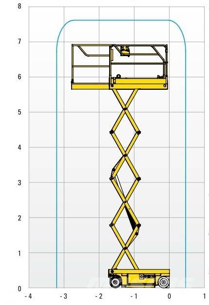 Haulotte Optimum  8 Nacelle ciseaux
