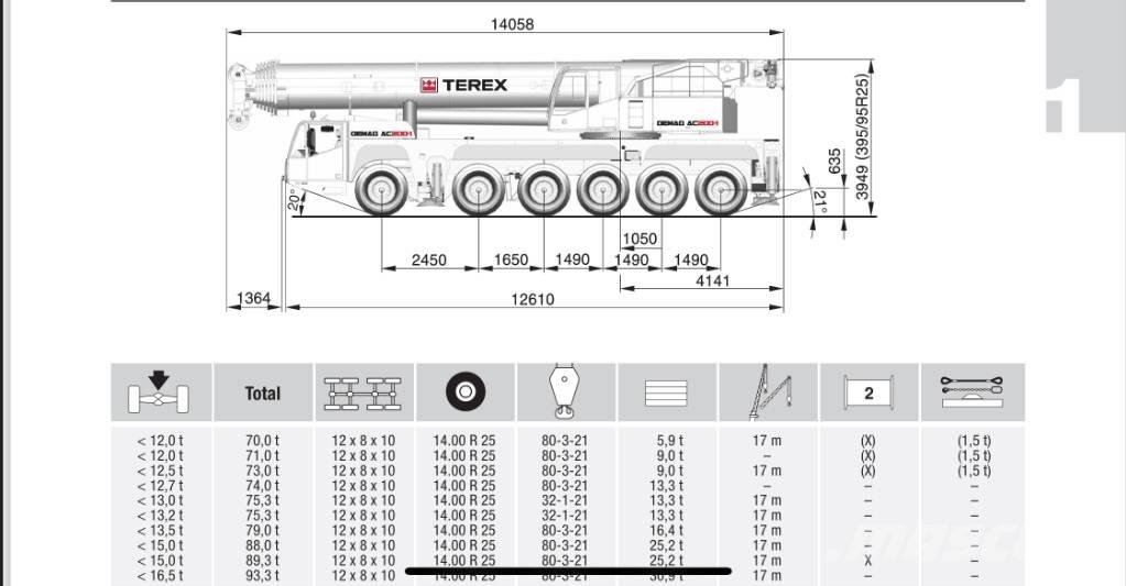 Terex AC 200-1 Grues tout terrain