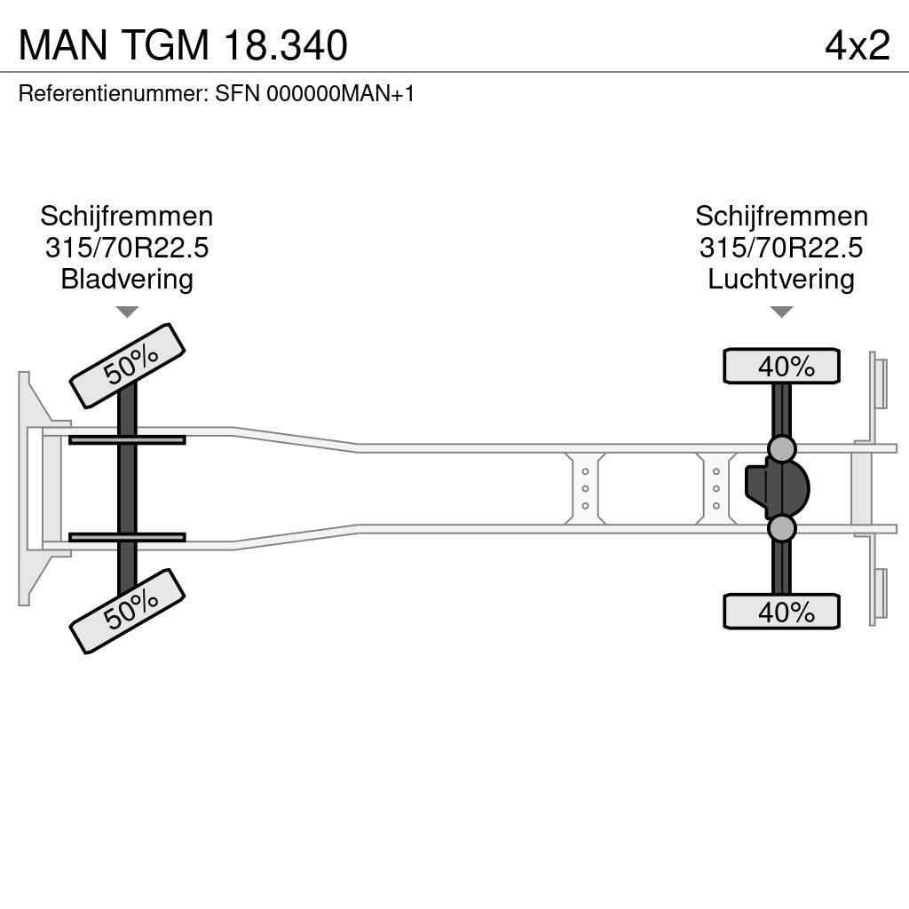 MAN TGM 18.340 Camion frigorifique