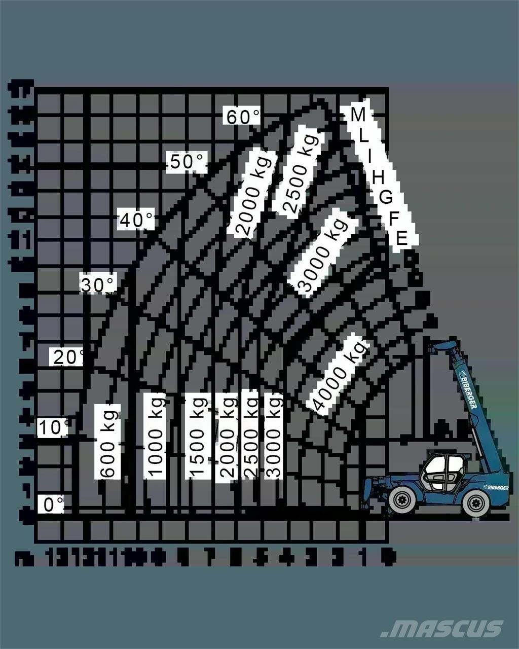 Merlo P 38.14 Chariot télescopique