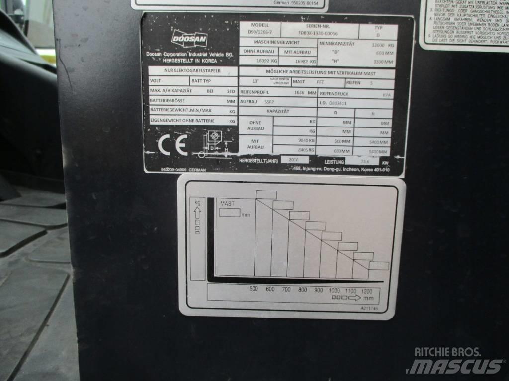 Doosan D90/120 S-7 Chariots diesel
