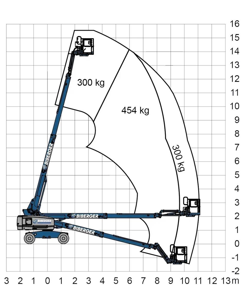 Genie S45 XC Nacelles télescopiques