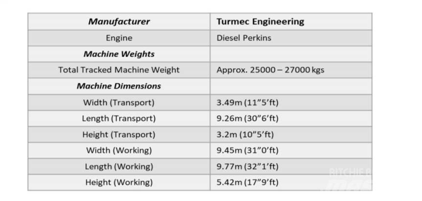  Turmec Eddy Current Manutention - Autres