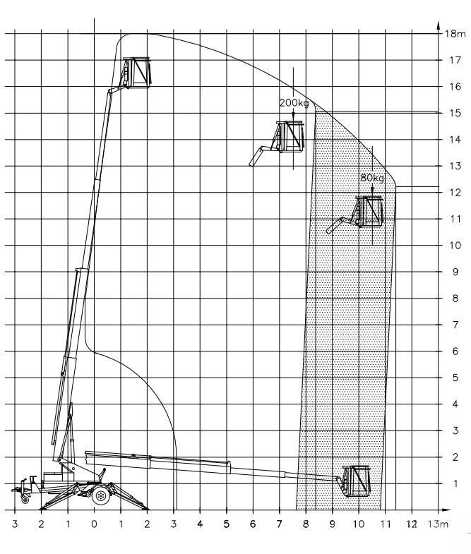Denka-Lift DK 18 Remorque nacelle