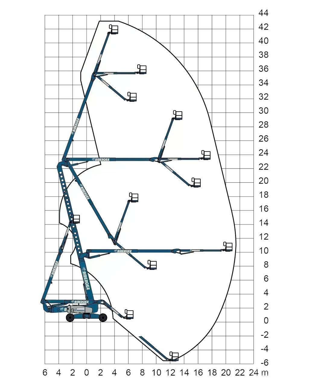 Genie ZX 135 Nacelles articulées