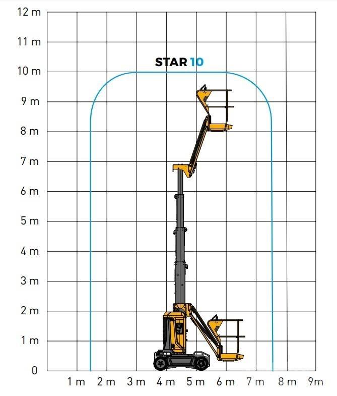 Haulotte Star 10 Nacelle Automotrice