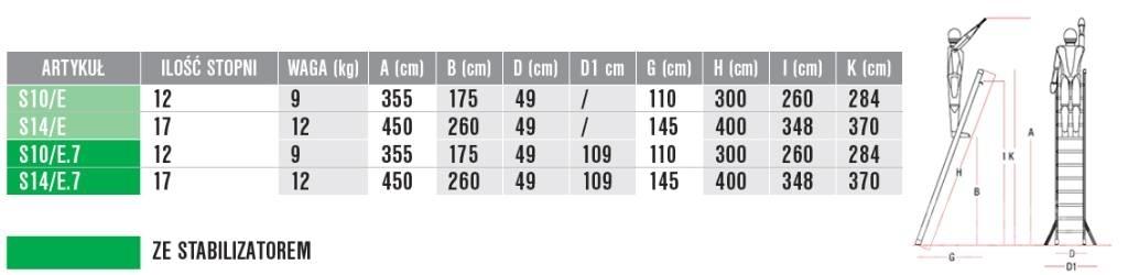 Faraone S10/E.7 Échelles et plates-formes