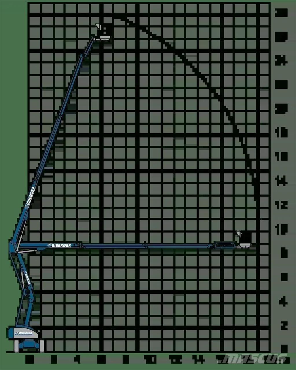 Magni DAB 28 RT Nacelles articulées