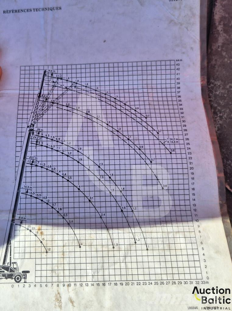 Liebherr UTM 526 Camion plateau ridelle avec grue