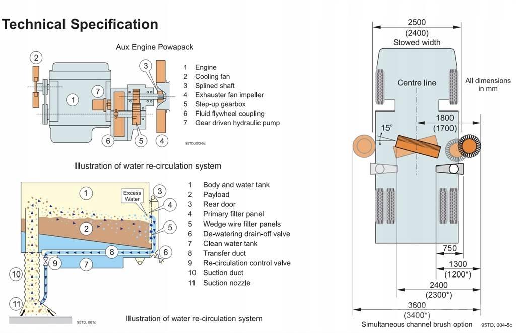 Johnston VT650 Balayeuse / Autolaveuse