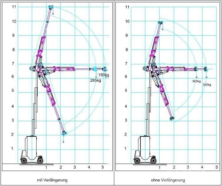  Helix IMK 35500 Autre grue
