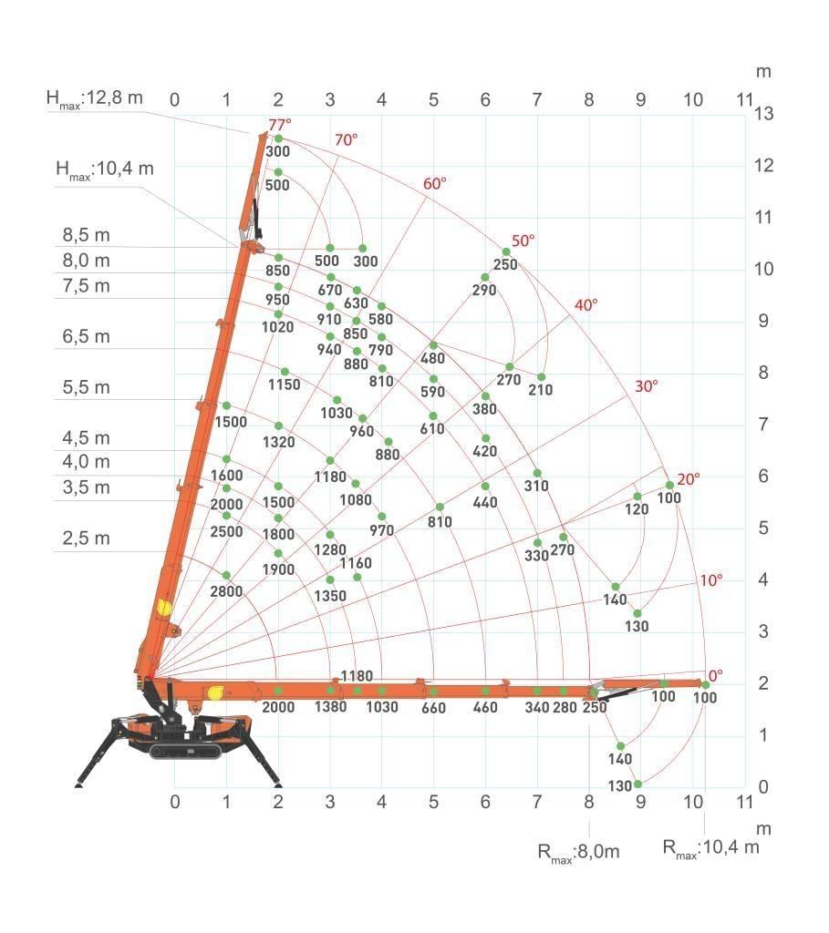 Jekko SPX328CL Mini grue