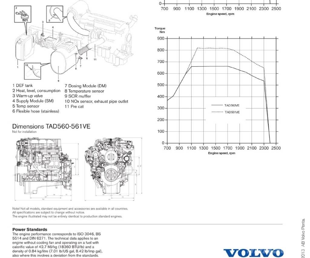 Volvo Penta TAD561VE Moteur