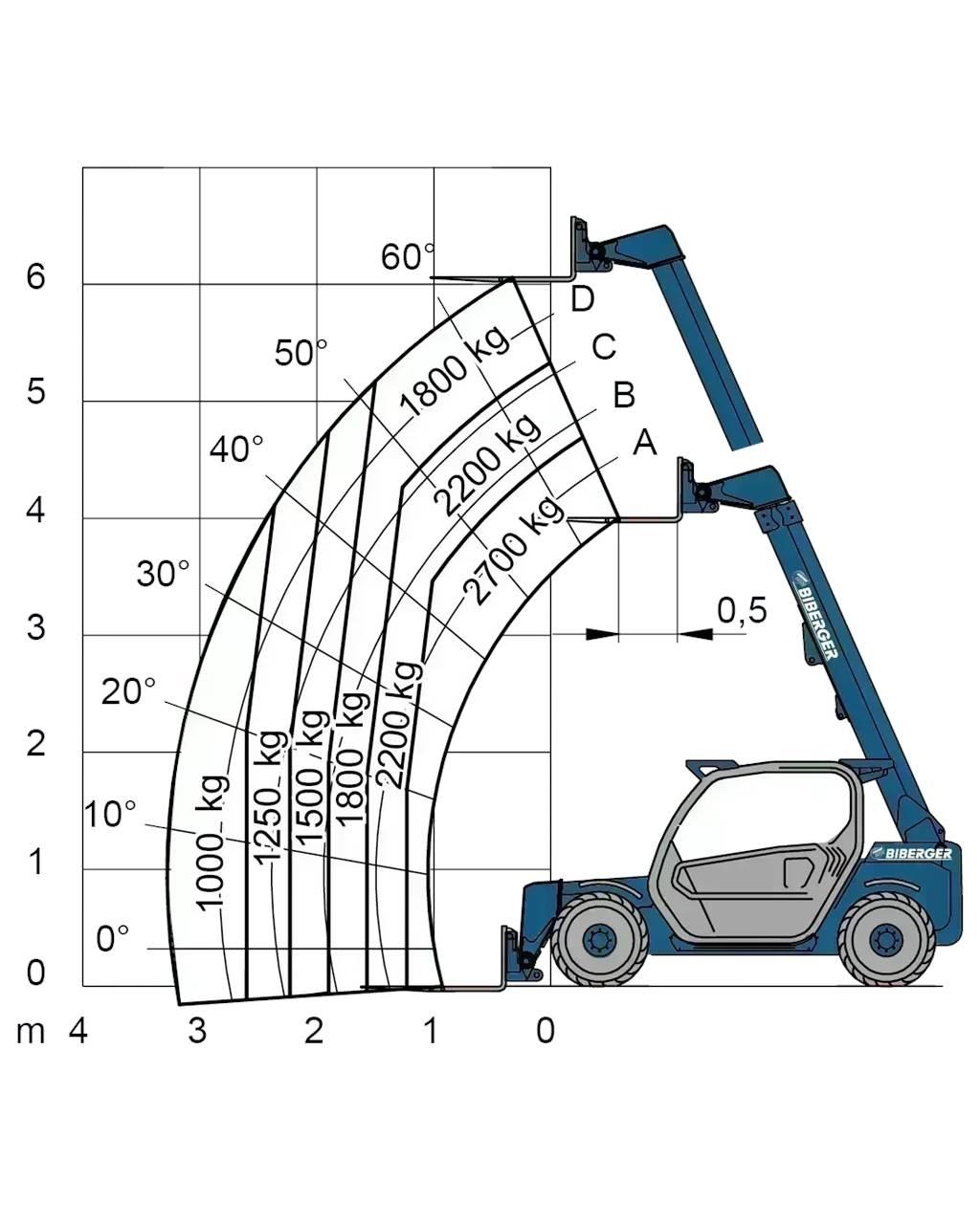 Merlo P27.6 Plus Autres Chariots élévateurs