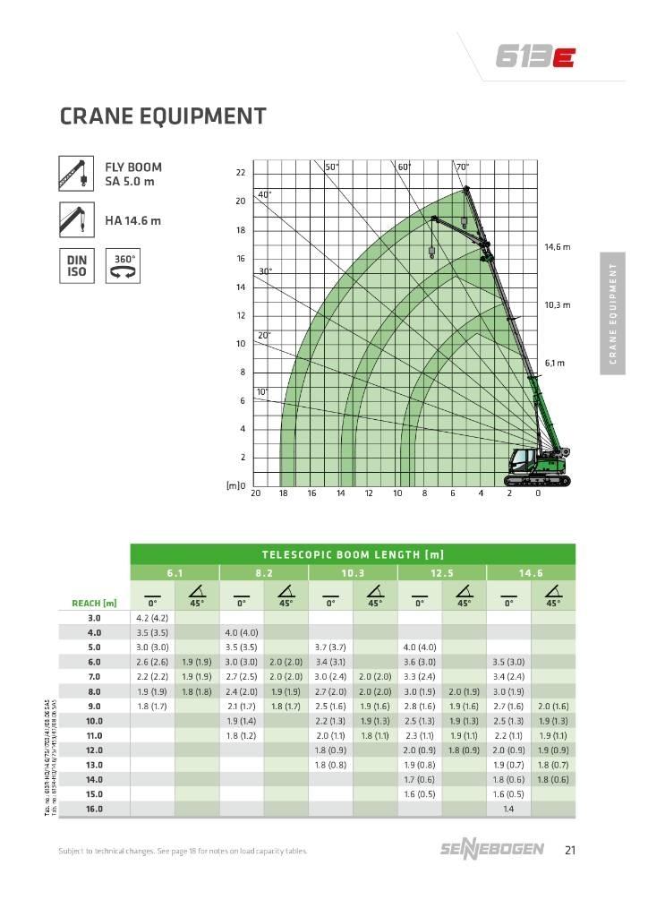 Sennebogen 613E 613E Grue sur chenilles