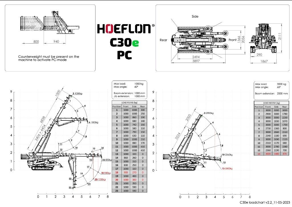 Hoeflon C 30 E Mini grue