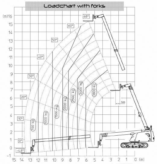 Giraff Track 580B Grue sur chenilles