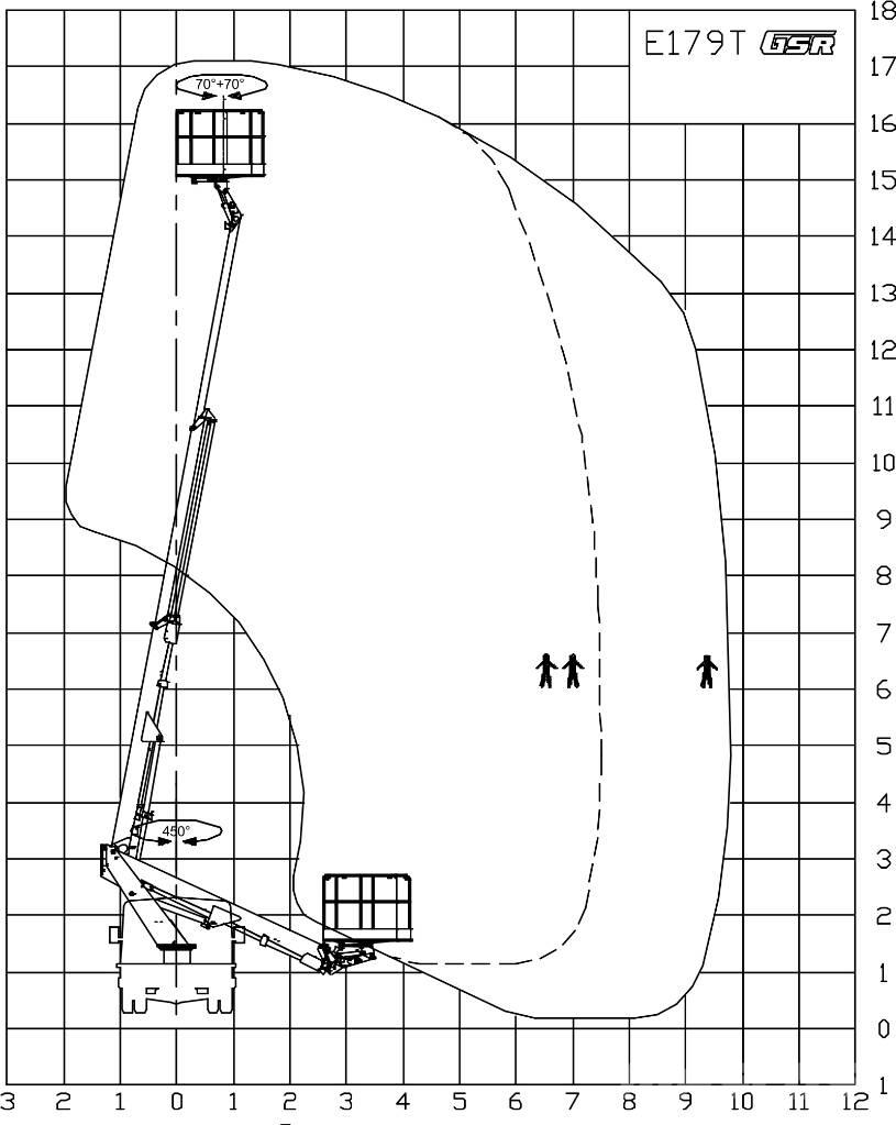 GSR E 179 T Camion nacelle