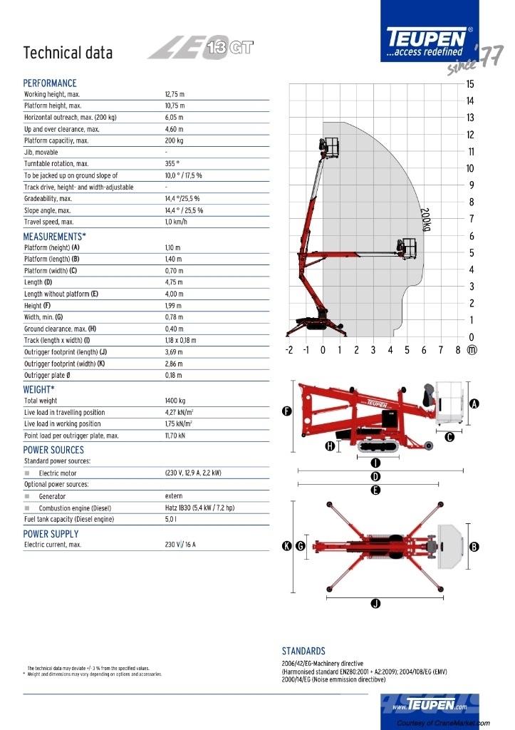 Teupen LEO 13 Nacelles articulées