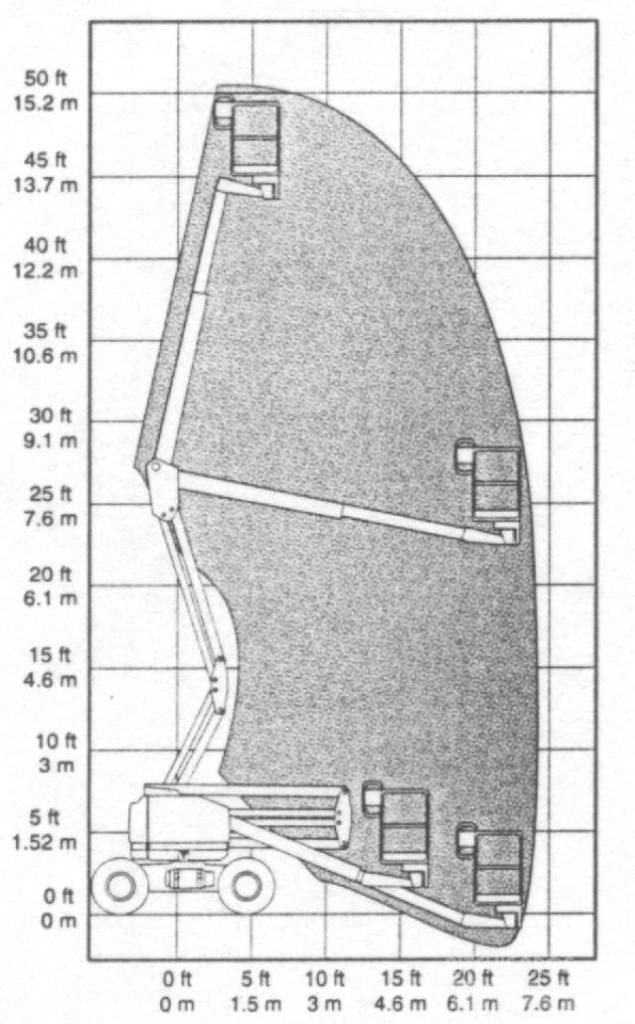 Genie Z 45/25 Nacelles articulées