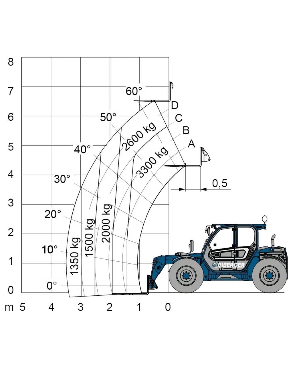 Merlo TF 33.7 Autres Chariots élévateurs